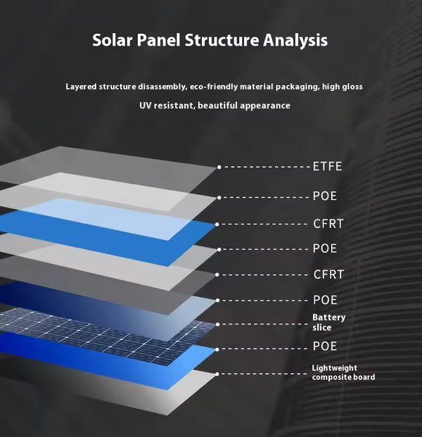 High-Efficiency Flexible Solar Panel 100w-545w with MC4 Connector – Ideal for Curved Surfaces